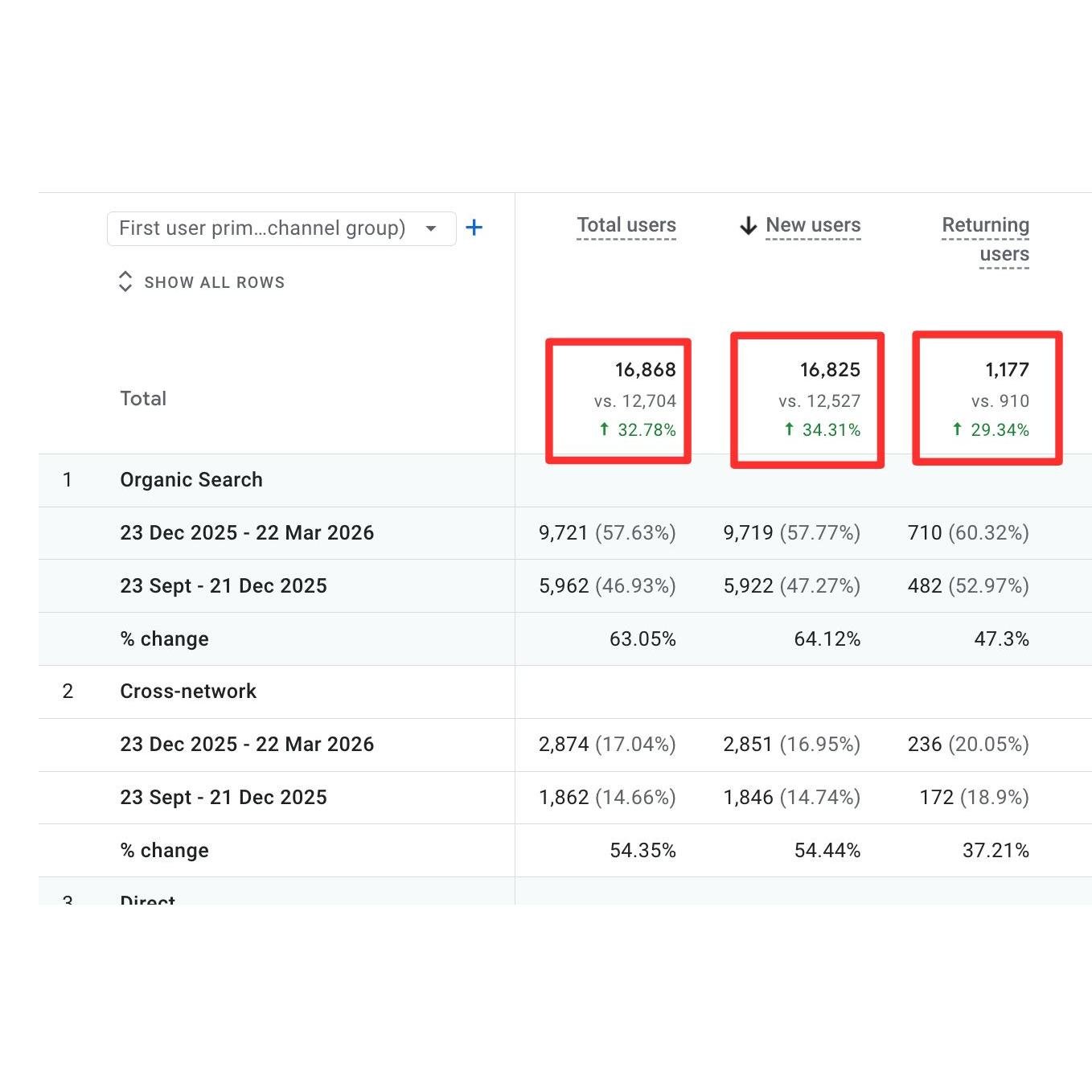 Fix Your Google Presence
