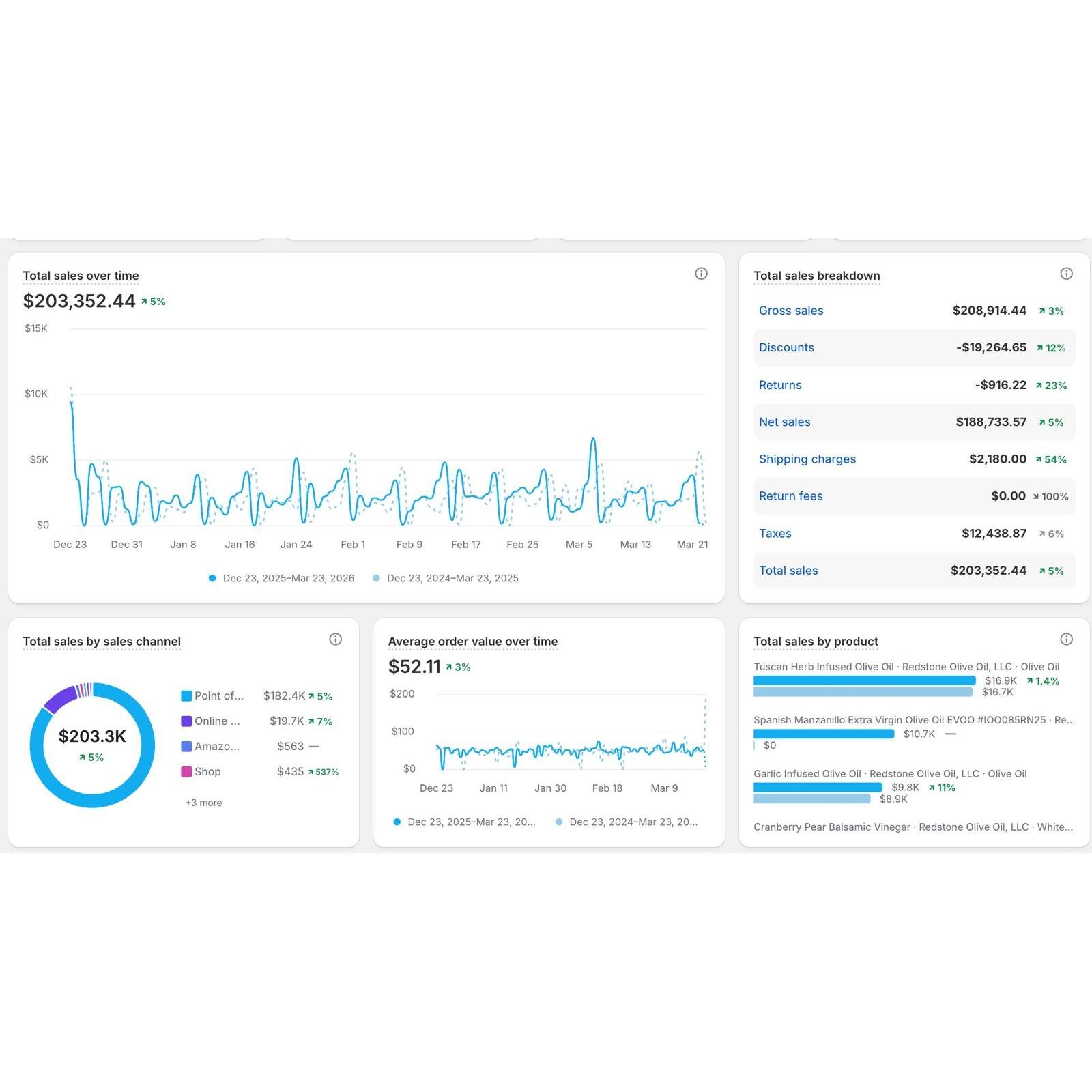 Track, Improve & Scale