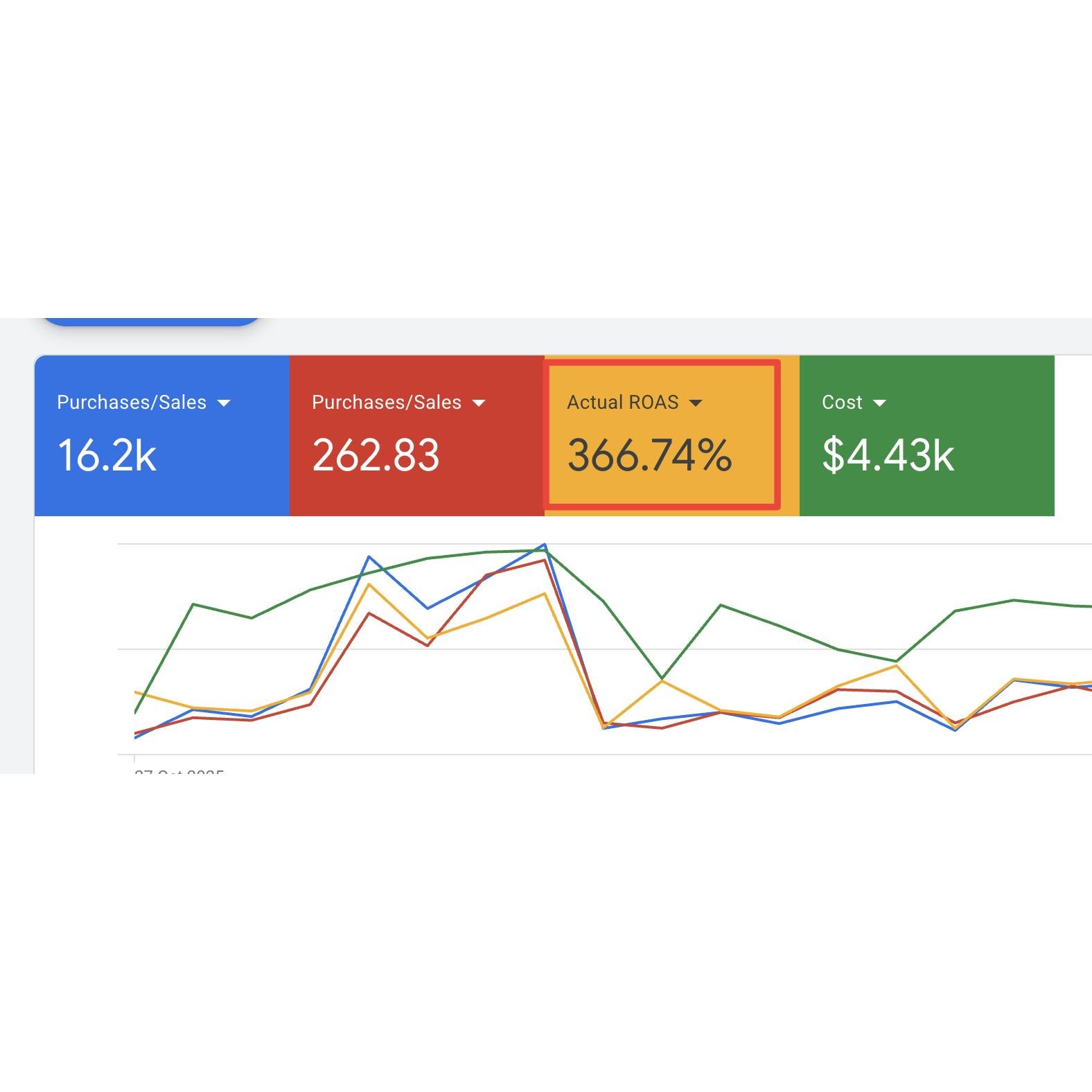 Run Ads That Bring Real Leads