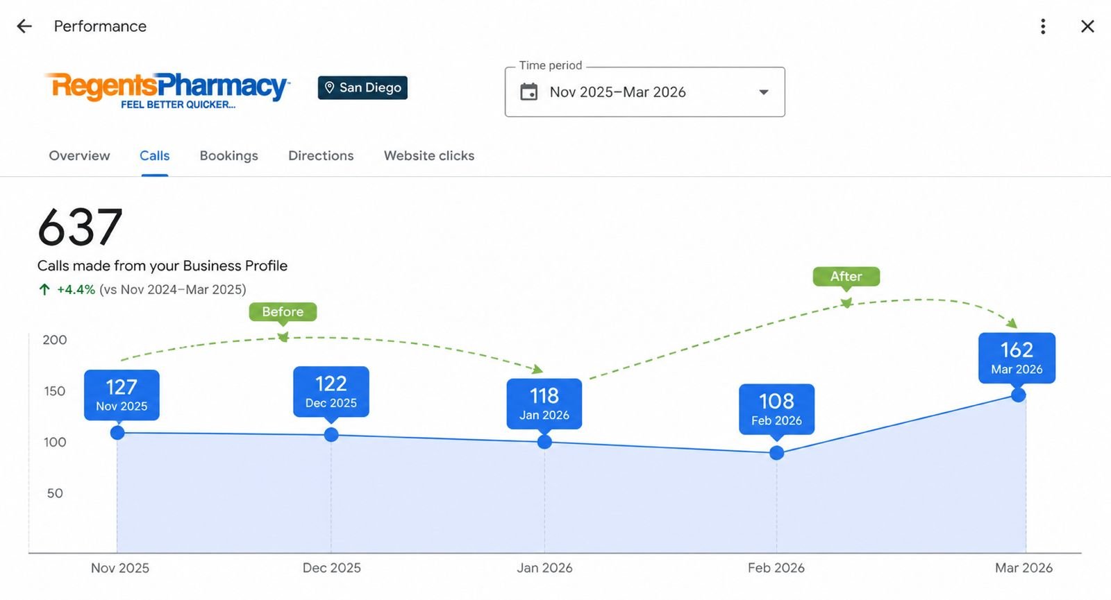 GBP search visibility result