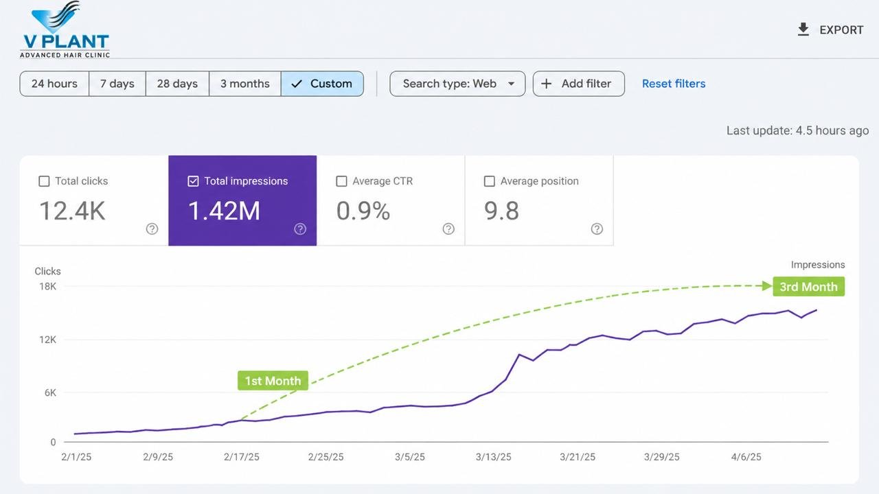 SEO traffic growth result 1