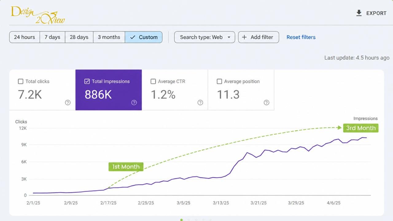 SEO ranking improvement result