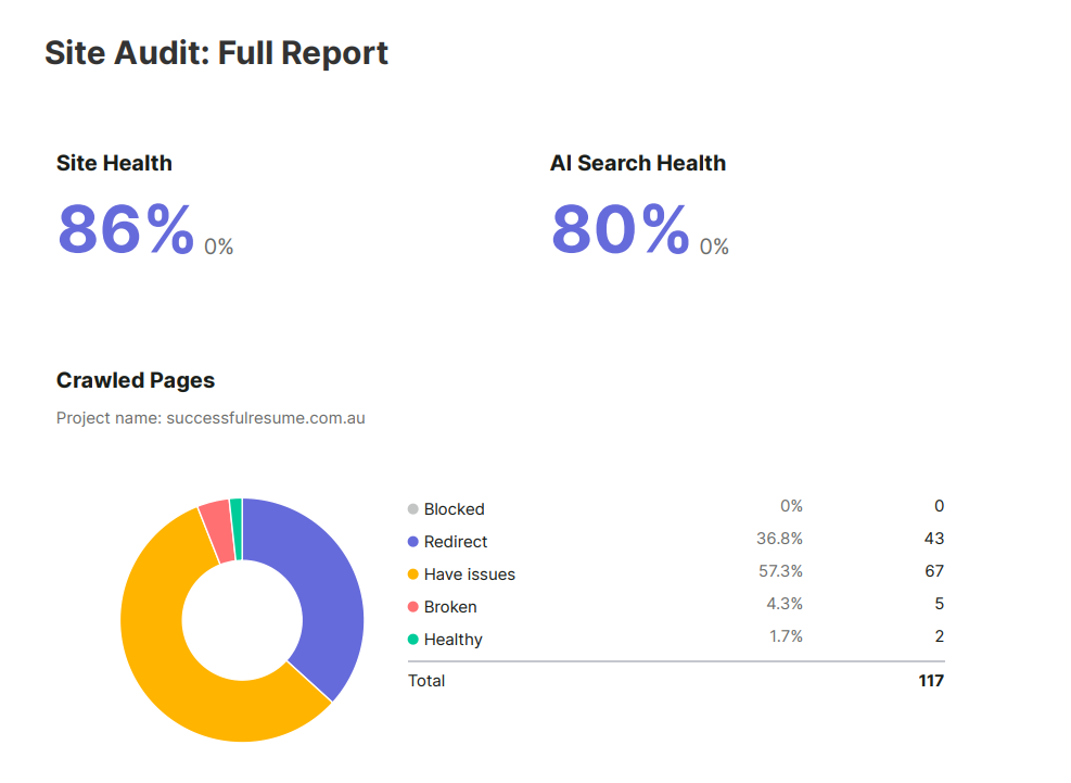 Sample technical SEO audit report