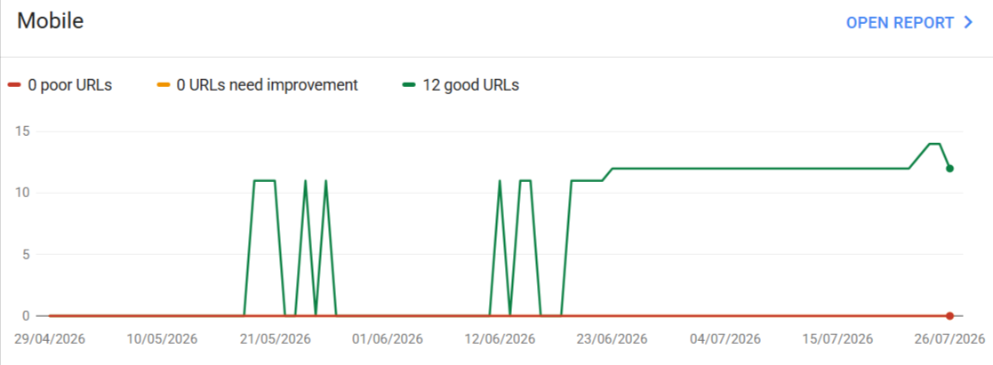 Core Web Vitals