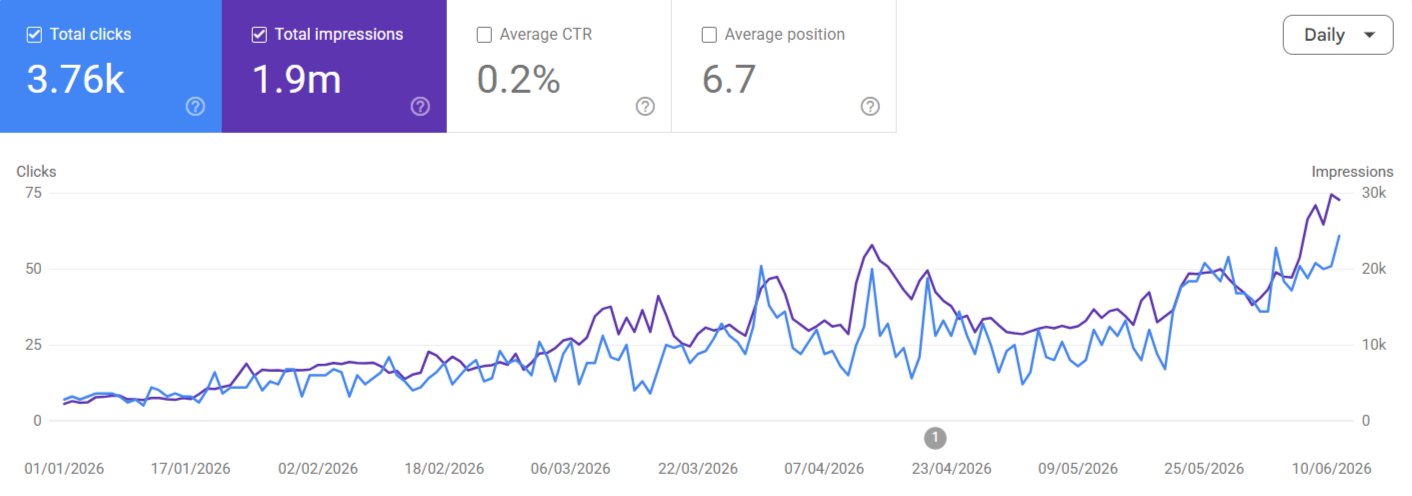 GSC clicks graph